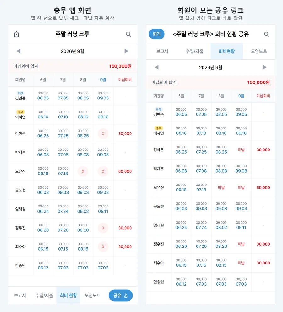 총무의 가계부 회비현황 화면과 회원이 공유 링크로 보는 화면