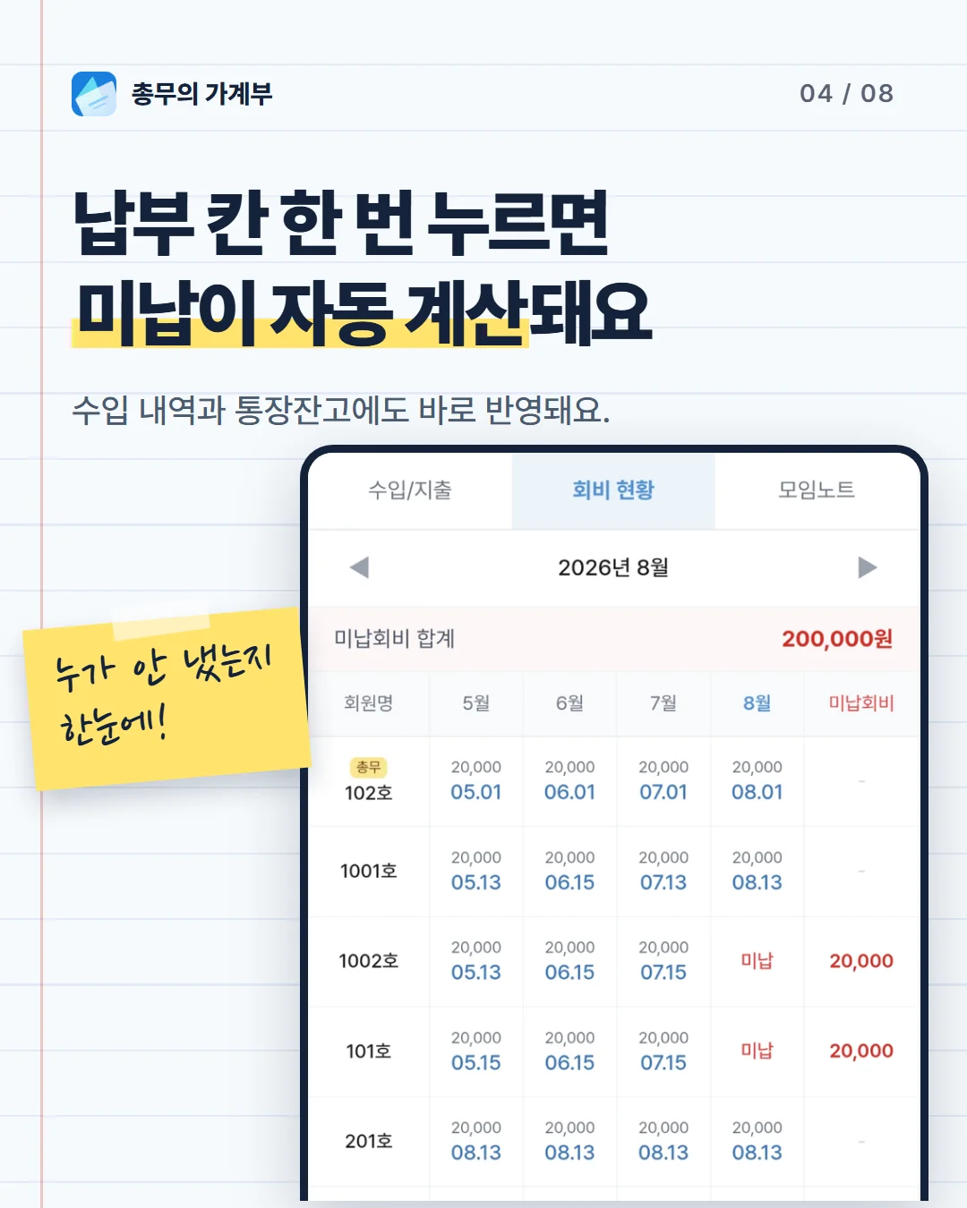카드 4 — 회비현황 화면: 회원별 납부일과 미납회비 합계