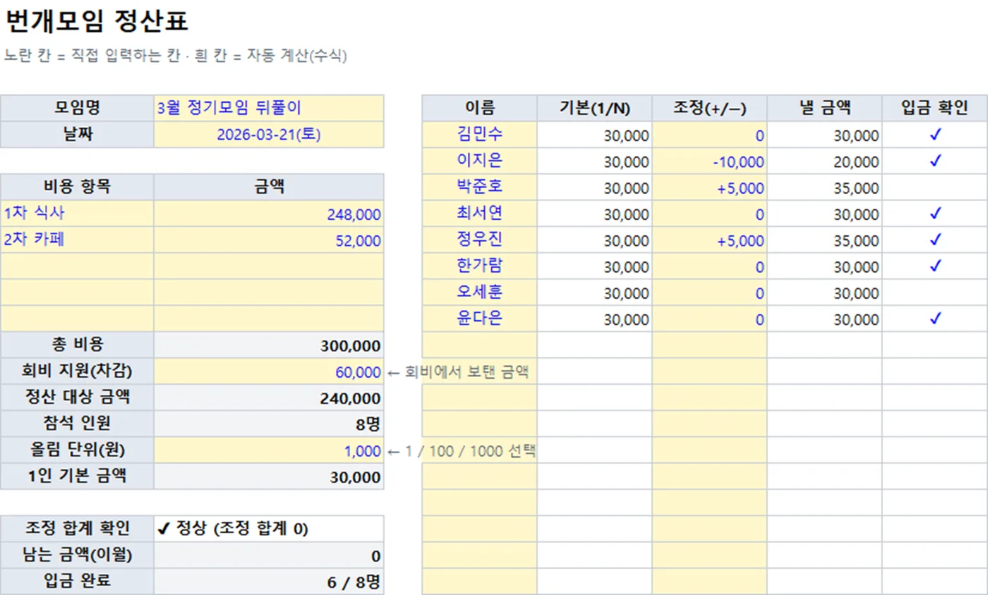 번개모임 정산표 엑셀 화면 — 비용 항목, 1인 기본 금액, 참석자별 낼 금액