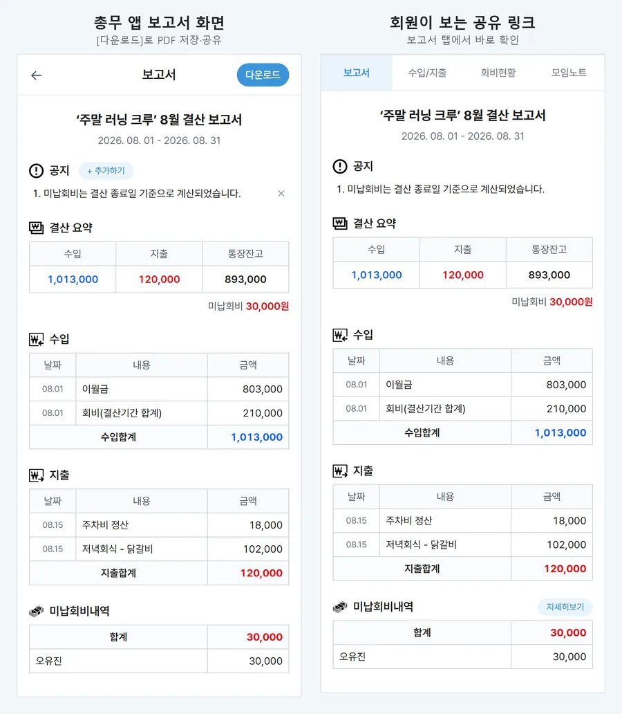 총무의 가계부 보고서 화면과 회원이 공유 링크로 보는 보고서 화면